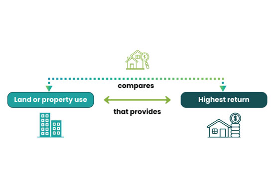 Property Valuation